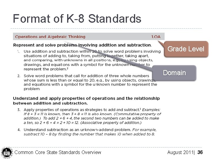 Format of K-8 Standards Grade Level Domain Common Core State Standards Overview August 2011|