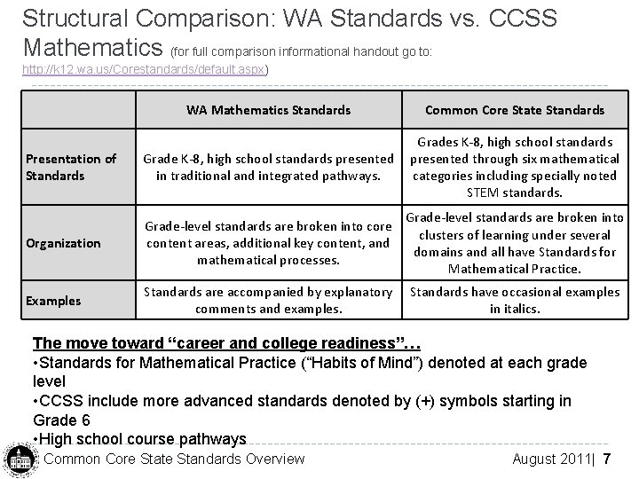 Structural Comparison: WA Standards vs. CCSS Mathematics (for full comparison informational handout go to: