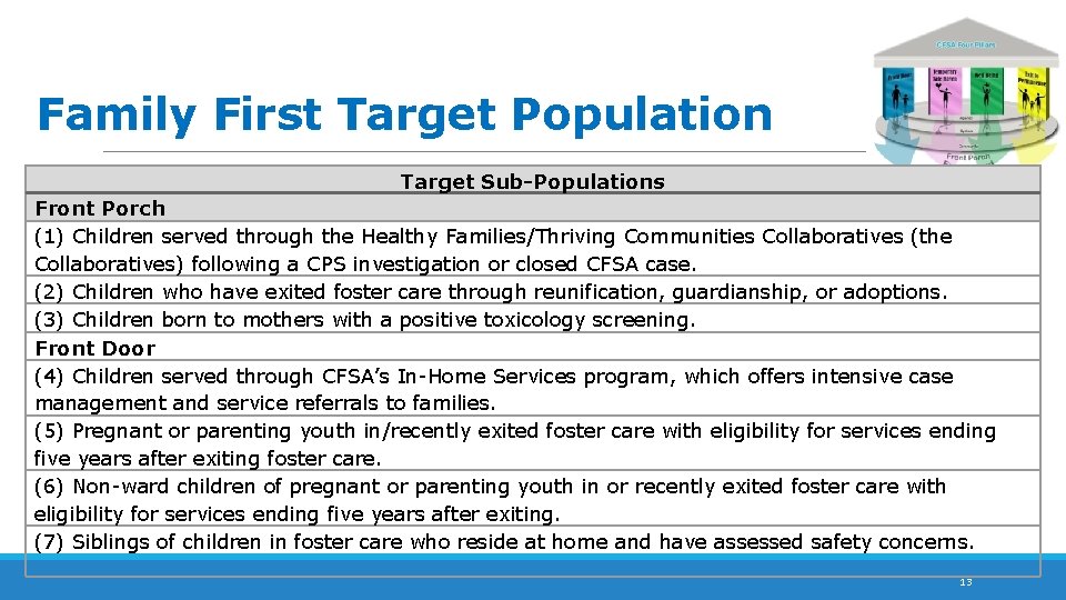 Family First Target Population Target Sub-Populations Front Porch (1) Children served through the Healthy