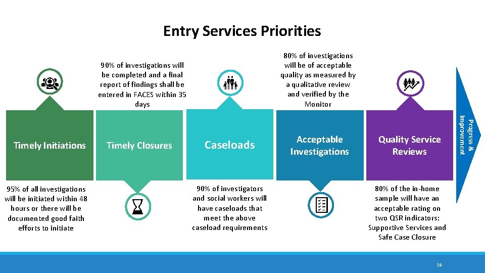 Entry Services Priorities 80% of investigations will be of acceptable quality as measured by