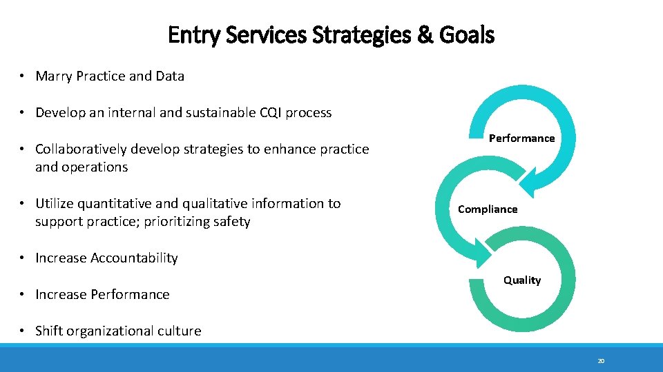 Entry Services Strategies & Goals • Marry Practice and Data • Develop an internal