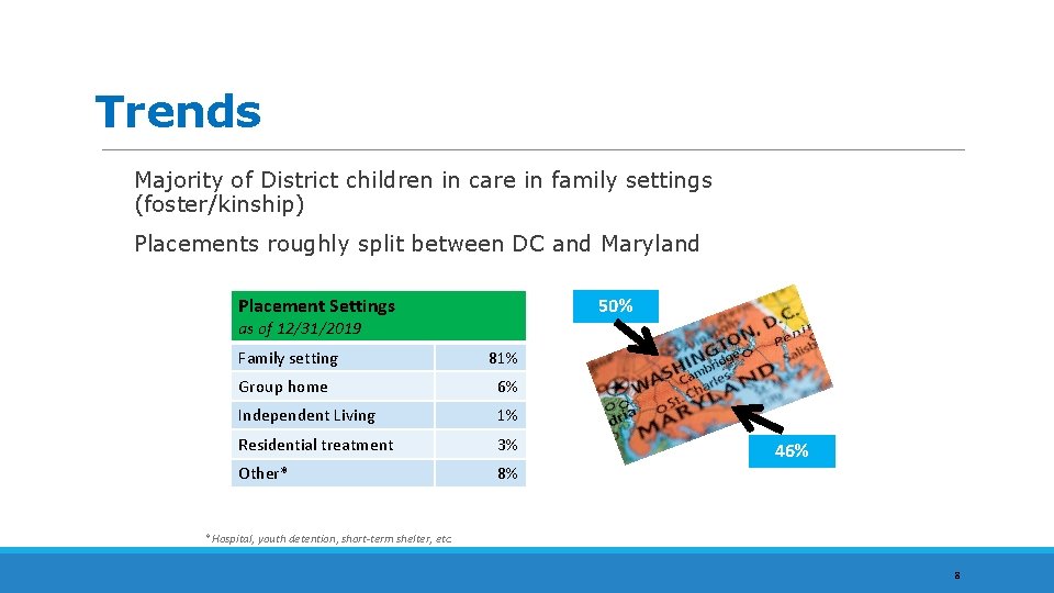 Trends Majority of District children in care in family settings (foster/kinship) Placements roughly split