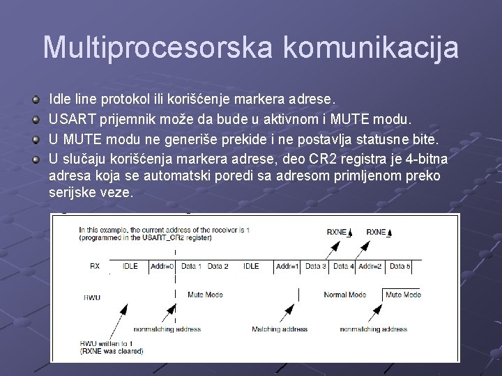 Multiprocesorska komunikacija Idle line protokol ili korišćenje markera adrese. USART prijemnik može da bude