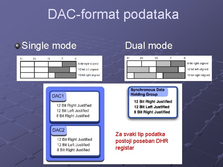 DAC-format podataka Single mode Dual mode Za svaki tip podatka postoji poseban DHR registar