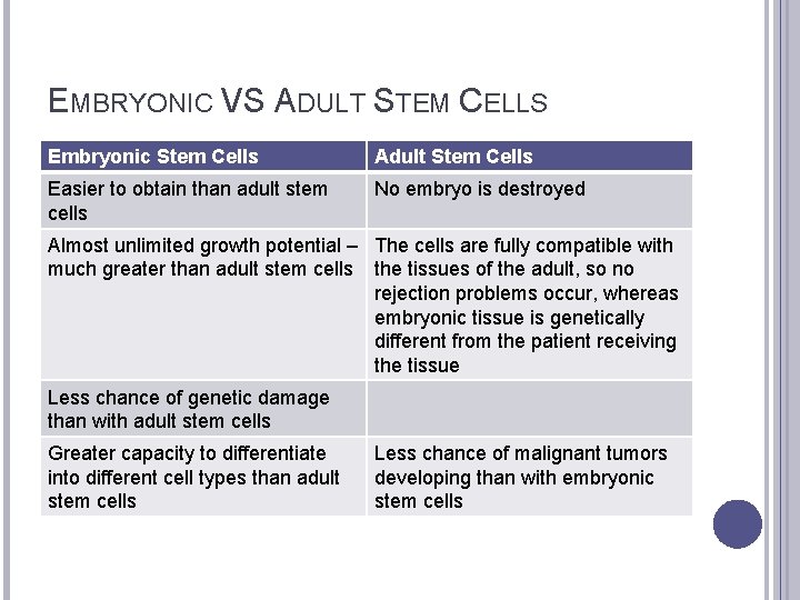 EMBRYONIC VS ADULT STEM CELLS Embryonic Stem Cells Adult Stem Cells Easier to obtain