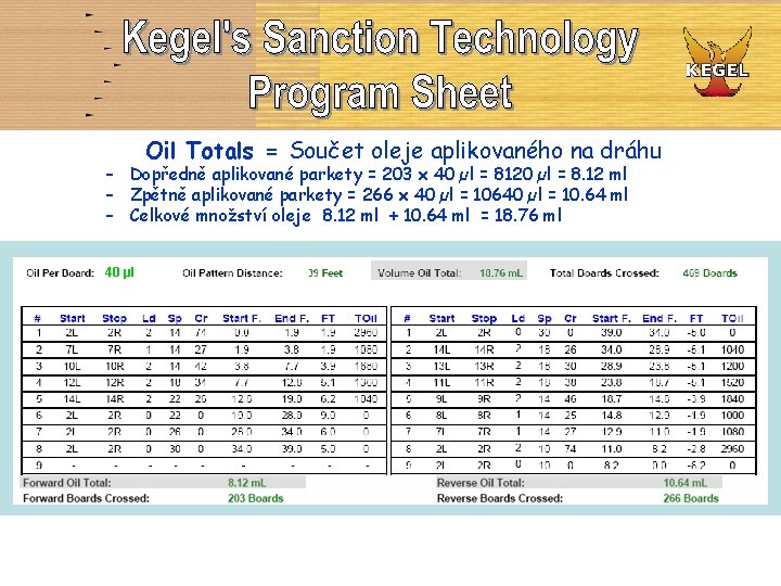 Oil Totals = Součet oleje aplikovaného na dráhu – Dopředně aplikované parkety = 203