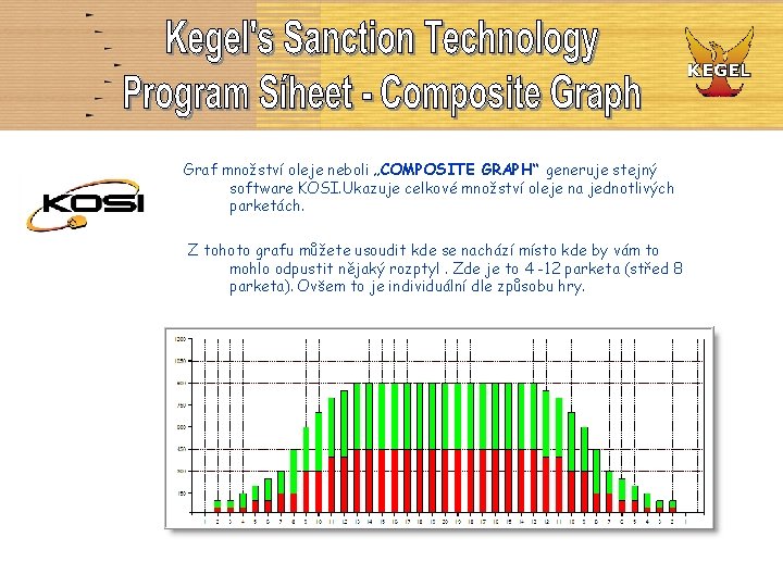 Graf množství oleje neboli „COMPOSITE GRAPH“ generuje stejný software KOSI. Ukazuje celkové množství oleje