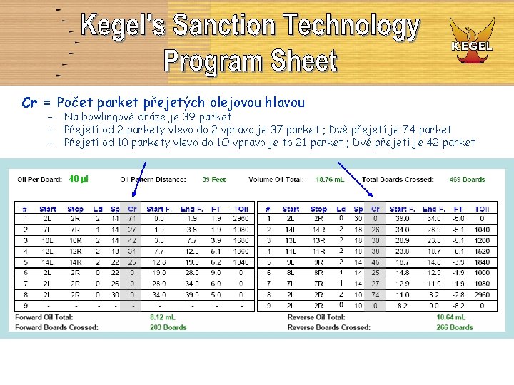 Cr = Počet parket přejetých olejovou hlavou – – – Na bowlingové dráze je