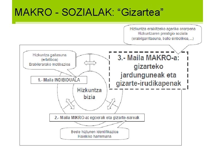 MAKRO - SOZIALAK: “Gizartea” 