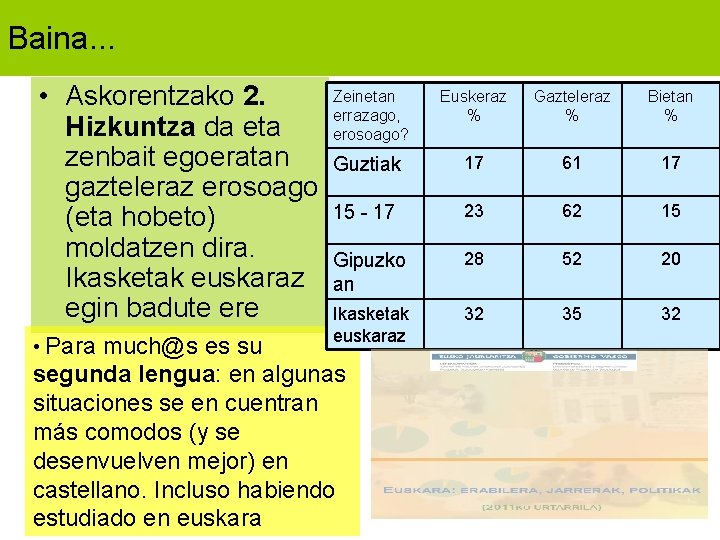 Baina. . . • Askorentzako 2. Hizkuntza da eta zenbait egoeratan gazteleraz erosoago (eta