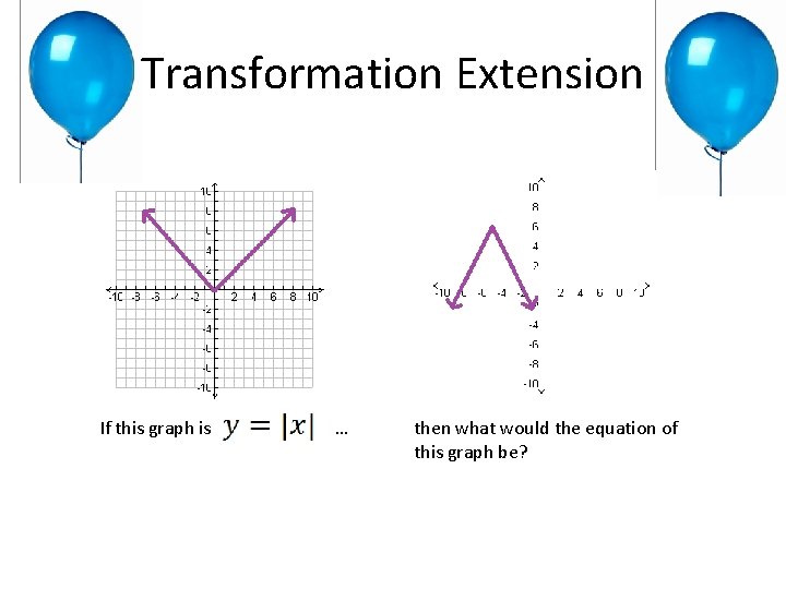 Transformation Extension If this graph is … then what would the equation of this