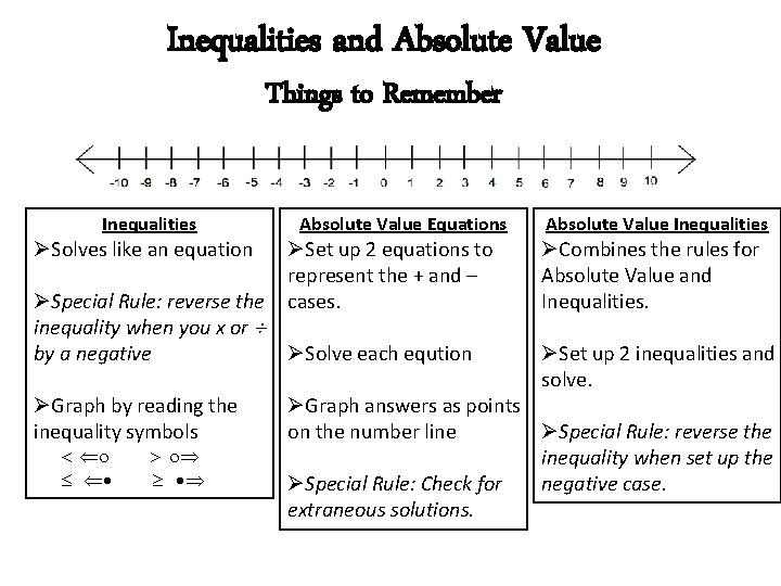 Inequalities and Absolute Value Things to Remember Inequalities ØSolves like an equation ØSpecial Rule: