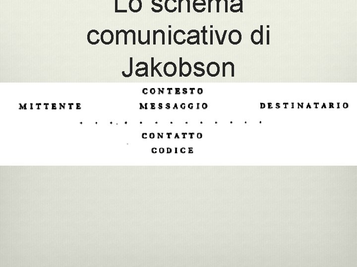 Lo schema comunicativo di Jakobson  Lo schema comunicativo di Jakobson
