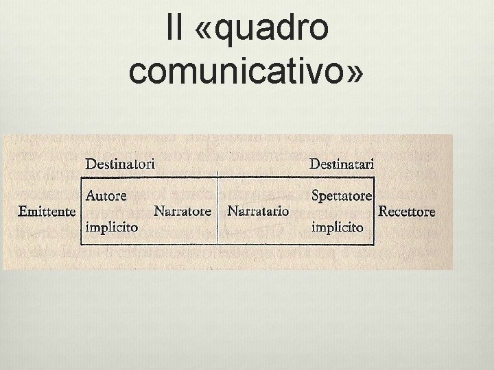 Il «quadro comunicativo»  Il «quadro comunicativo»