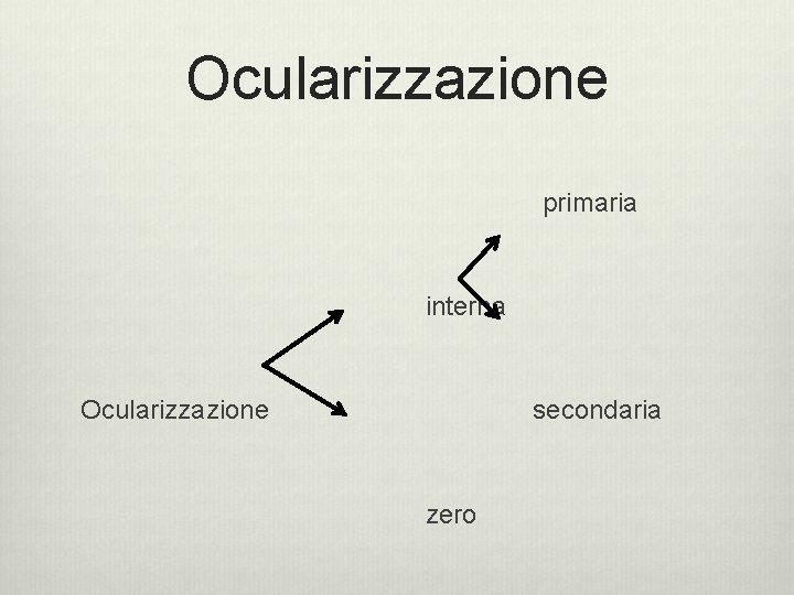 Ocularizzazione primaria interna Ocularizzazione secondaria zero  Ocularizzazione primaria interna Ocularizzazione secondaria zero