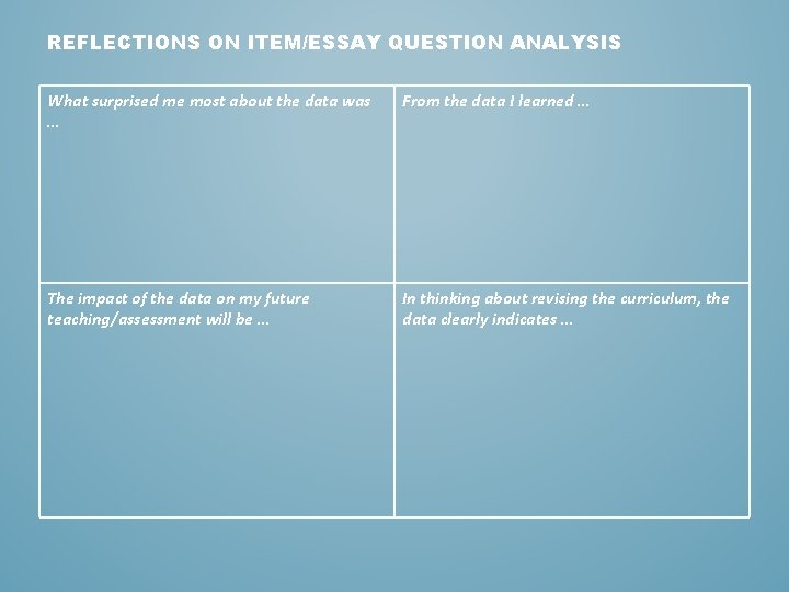 REFLECTIONS ON ITEM/ESSAY QUESTION ANALYSIS What surprised me most about the data was …