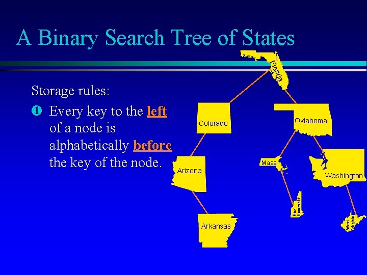 A Binary Search Tree of States rida Flo Oklahoma Colorado Mass. Arizona Arkansas West A Binary Search Tree of States rida Flo Oklahoma Colorado Mass. Arizona Arkansas West