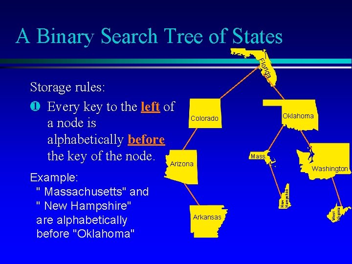A Binary Search Tree of States rida Flo Mass. Washington Arkansas West Virginia Example: A Binary Search Tree of States rida Flo Mass. Washington Arkansas West Virginia Example: