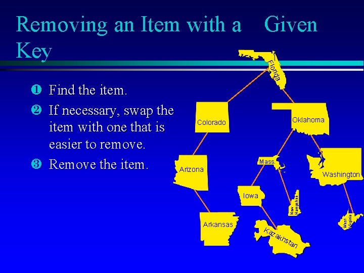 Given rida Flo Removing an Item with a Key Oklahoma Colorado Mass. Arizona Iowa Given rida Flo Removing an Item with a Key Oklahoma Colorado Mass. Arizona Iowa