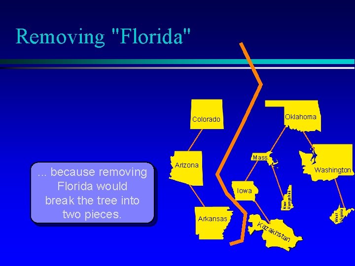 Removing "Florida" Oklahoma Colorado Mass. Iowa Arkansas Ka zak hst an West Virginia Washington Removing "Florida" Oklahoma Colorado Mass. Iowa Arkansas Ka zak hst an West Virginia Washington