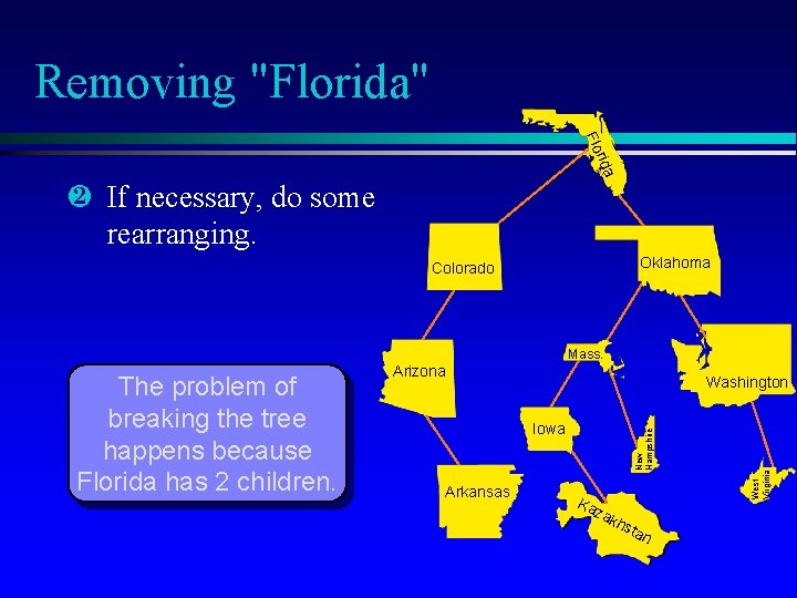 Removing "Florida" rida Flo · If necessary, do some rearranging. Oklahoma Colorado Mass. Iowa Removing "Florida" rida Flo · If necessary, do some rearranging. Oklahoma Colorado Mass. Iowa