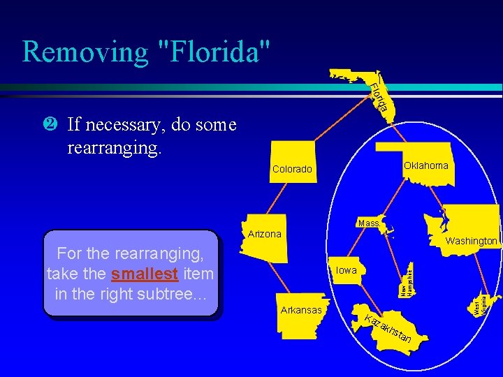 Removing "Florida" rida Flo · If necessary, do some rearranging. Oklahoma Colorado Mass. Arizona Removing "Florida" rida Flo · If necessary, do some rearranging. Oklahoma Colorado Mass. Arizona