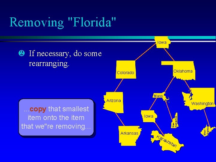 Removing "Florida" Iowa · If necessary, do some rearranging. Oklahoma Colorado Mass. Arizona Arkansas Removing "Florida" Iowa · If necessary, do some rearranging. Oklahoma Colorado Mass. Arizona Arkansas