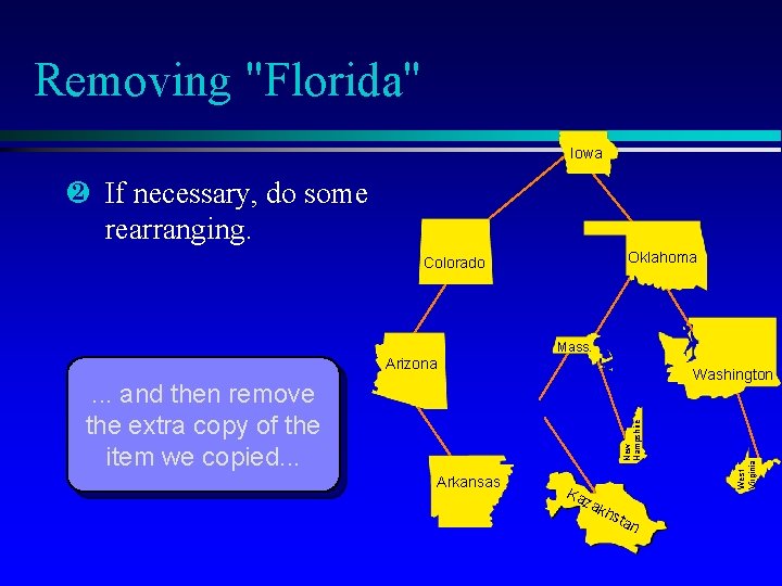 Removing "Florida" Iowa · If necessary, do some rearranging. Oklahoma Colorado Mass. Arizona New Removing "Florida" Iowa · If necessary, do some rearranging. Oklahoma Colorado Mass. Arizona New