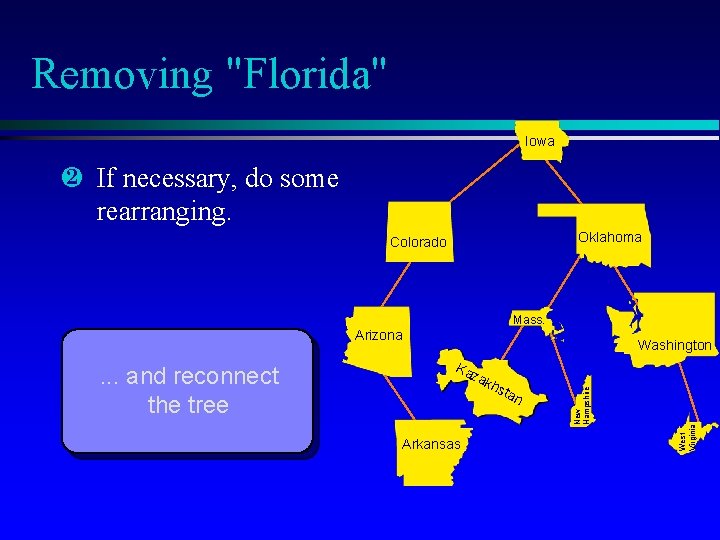 Removing "Florida" Iowa · If necessary, do some rearranging. Oklahoma Colorado Mass. Arizona zak Removing "Florida" Iowa · If necessary, do some rearranging. Oklahoma Colorado Mass. Arizona zak