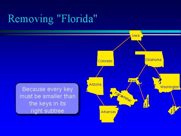 Removing "Florida" Iowa Oklahoma Colorado Mass. Ka zak Arkansas hst an West Virginia Washington Removing "Florida" Iowa Oklahoma Colorado Mass. Ka zak Arkansas hst an West Virginia Washington