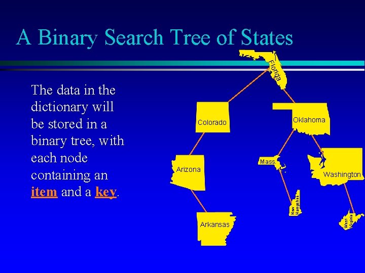 A Binary Search Tree of States rida Flo Oklahoma Colorado Mass. Arizona Arkansas West A Binary Search Tree of States rida Flo Oklahoma Colorado Mass. Arizona Arkansas West