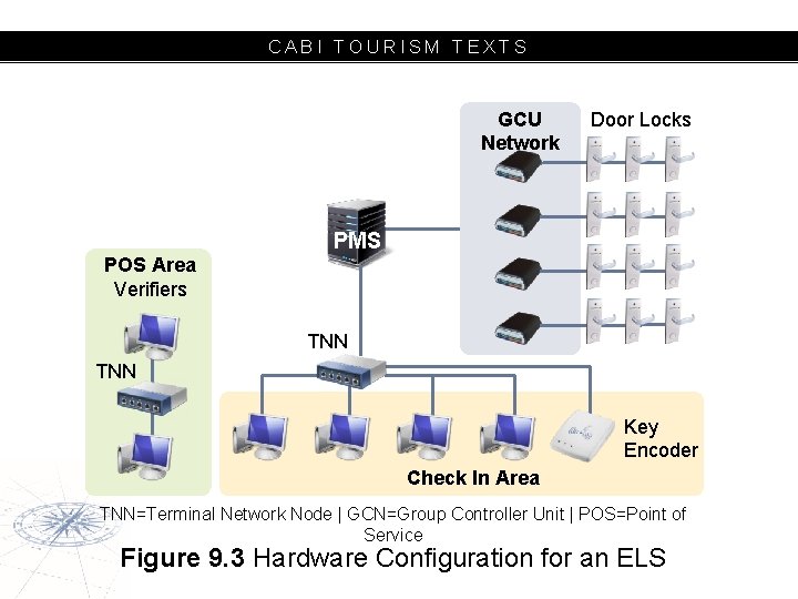 CABI TOURISM TEXTS GCU Network Door Locks PMS POS Area Verifiers TNN Key Encoder