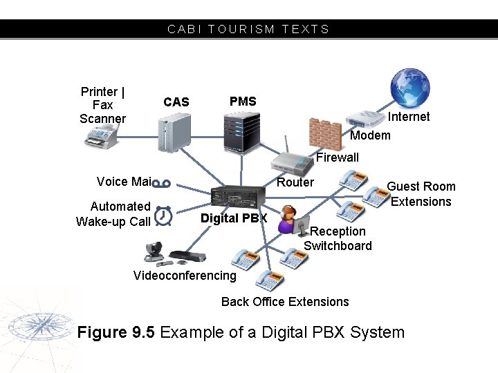 CABI TOURISM TEXTS Printer | Fax Scanner CAS PMS Internet Modem Firewall Voice Mail