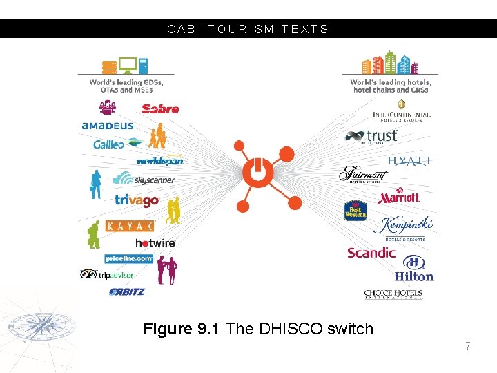 CABI TOURISM TEXTS Figure 9. 1 The DHISCO switch 7 