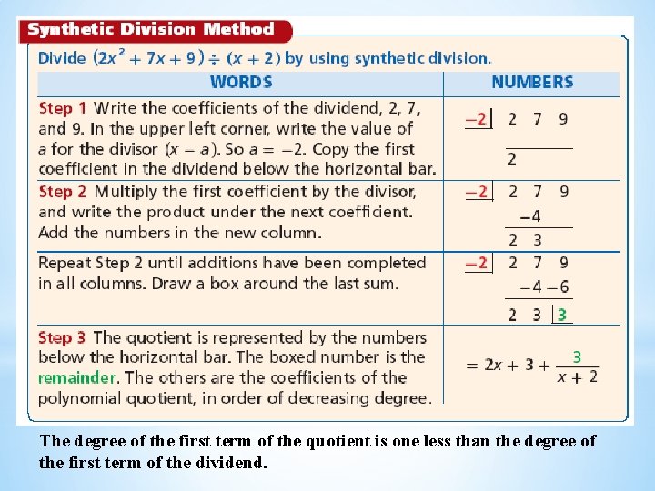 The degree of the first term of the quotient is one less than the