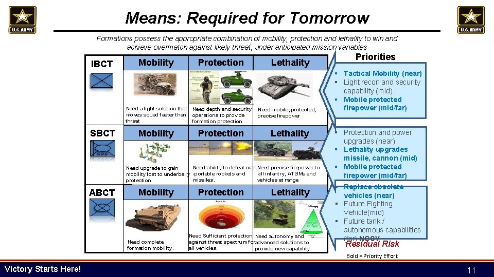 Means: Required for Tomorrow Formations possess the appropriate combination of mobility, protection and lethality