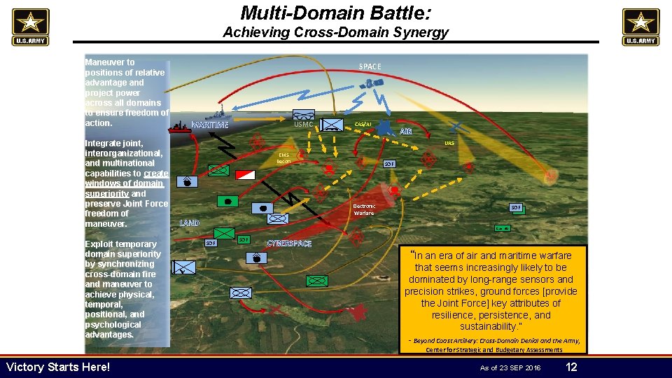 Multi-Domain Battle: Achieving Cross-Domain Synergy Maneuver to positions of relative advantage and project power
