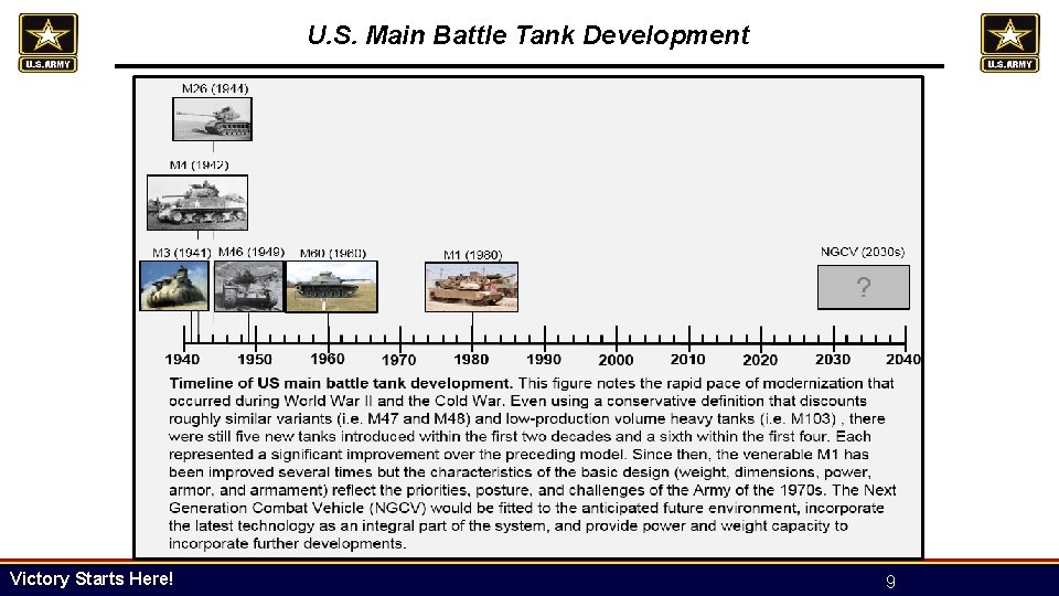 U. S. Main Battle Tank Development Victory Starts Here! 9 