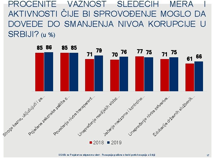 PROCENITE VAŽNOST SLEDEĆIH MERA I AKTIVNOSTI ČIJE BI SPROVOĐENJE MOGLO DA DOVEDE DO SMANJENJA