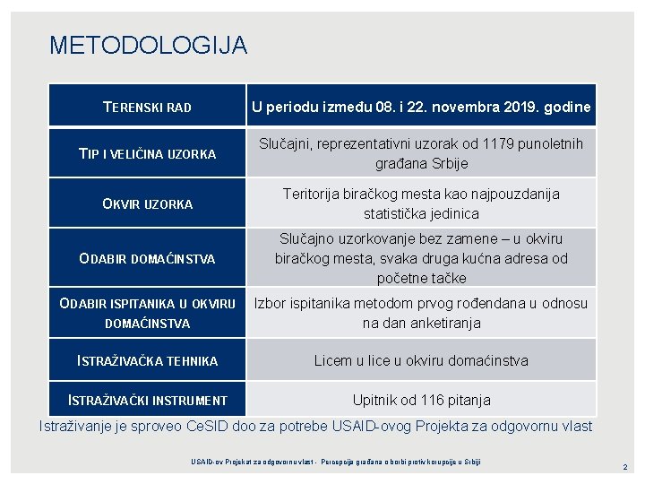 METODOLOGIJA TERENSKI RAD U periodu između 08. i 22. novembra 2019. godine TIP I