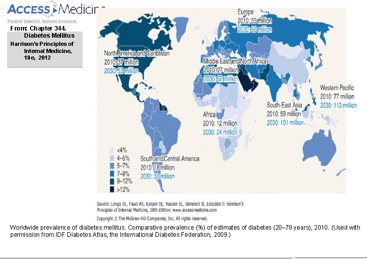 From: Chapter 344. Diabetes Mellitus Harrison's Principles of Internal Medicine, 18 e, 2012 Worldwide