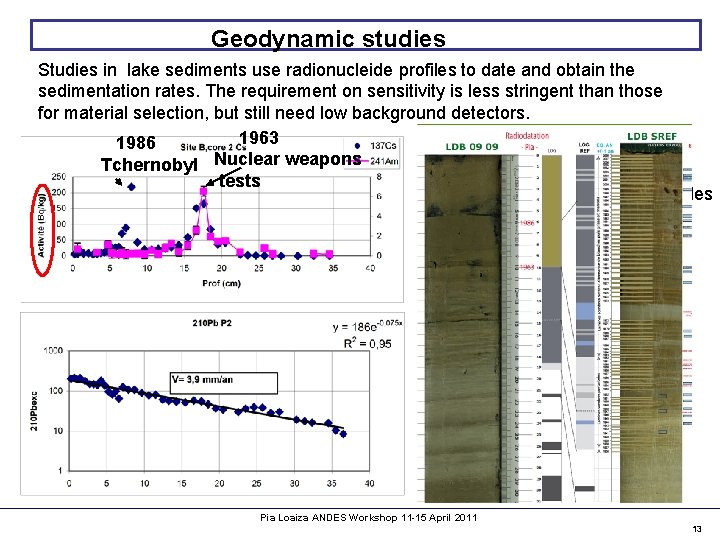 Geodynamic studies Studies in lake sediments use radionucleide profiles to date and obtain the