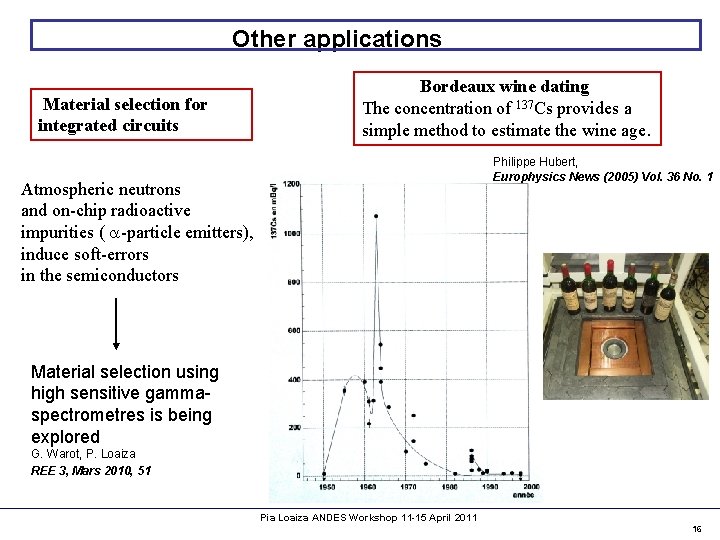 Other applications Material selection for integrated circuits Bordeaux wine dating The concentration of 137