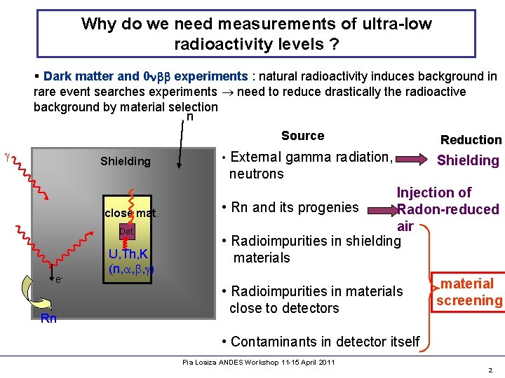 Why do we need measurements of ultra-low radioactivity levels ? § Dark matter and