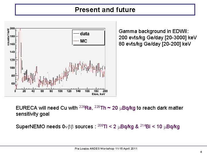 Present and future Gamma background in EDWII: 200 evts/kg Ge/day [20 -3000] ke. V