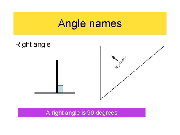 Angle names Right angle A right angle is 90 degrees 