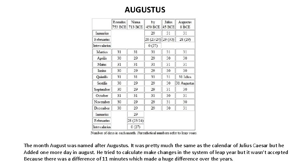 AUGUSTUS The month August was named after Augustus. It was pretty much the same
