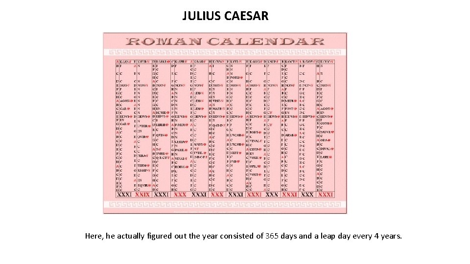 JULIUS CAESAR Here, he actually figured out the year consisted of 365 days and