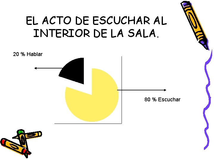 EL ACTO DE ESCUCHAR AL INTERIOR DE LA SALA. 20 % Hablar 80 %