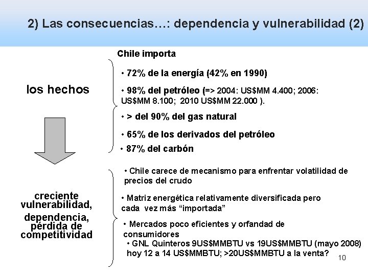 2) Las consecuencias…: dependencia y vulnerabilidad (2) Dependencia y vulnerabilidad Chile importa • 72%